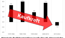 kaufkraftinitiative